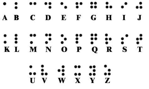 Braille Lipi in Hindi